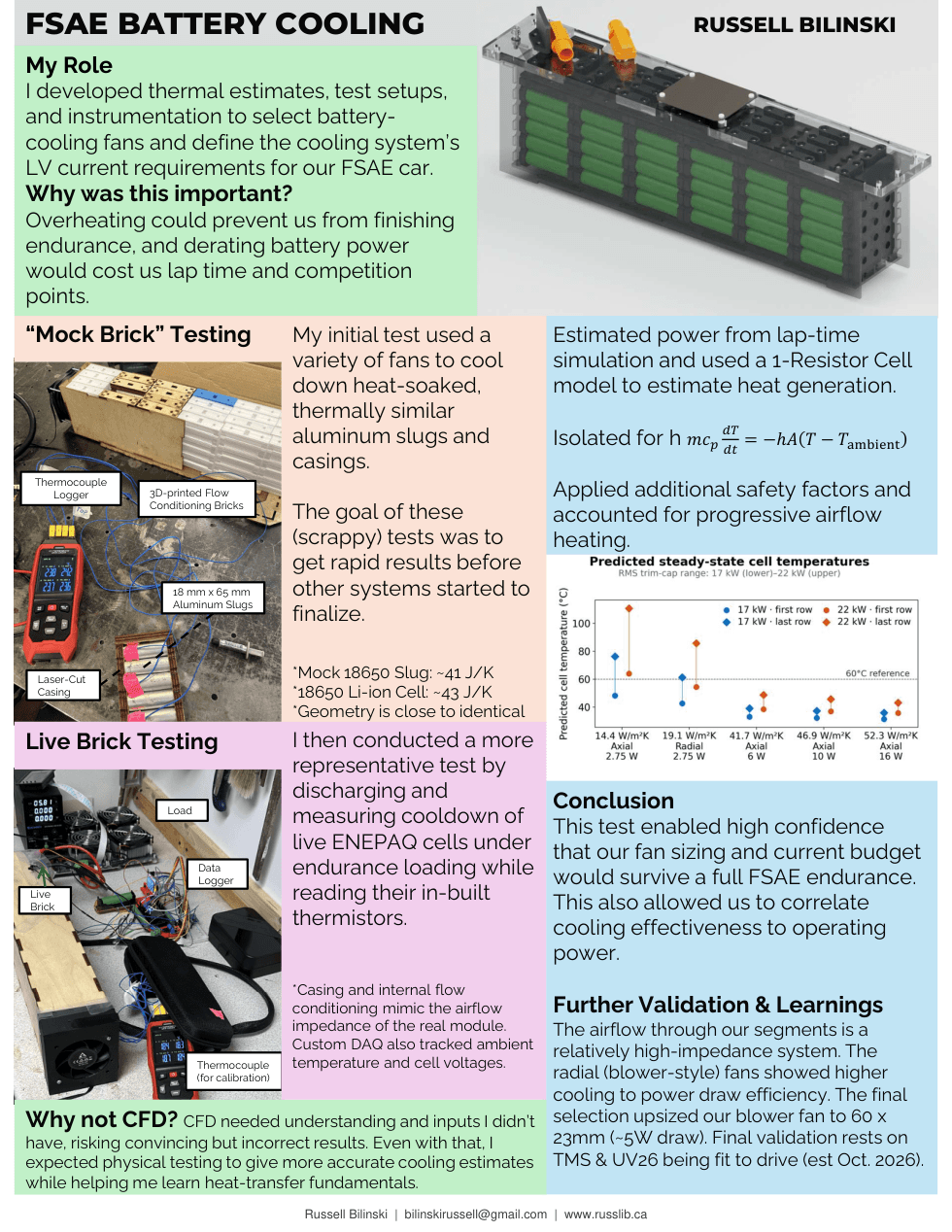 Battery Cooling Testing one-page summary preview