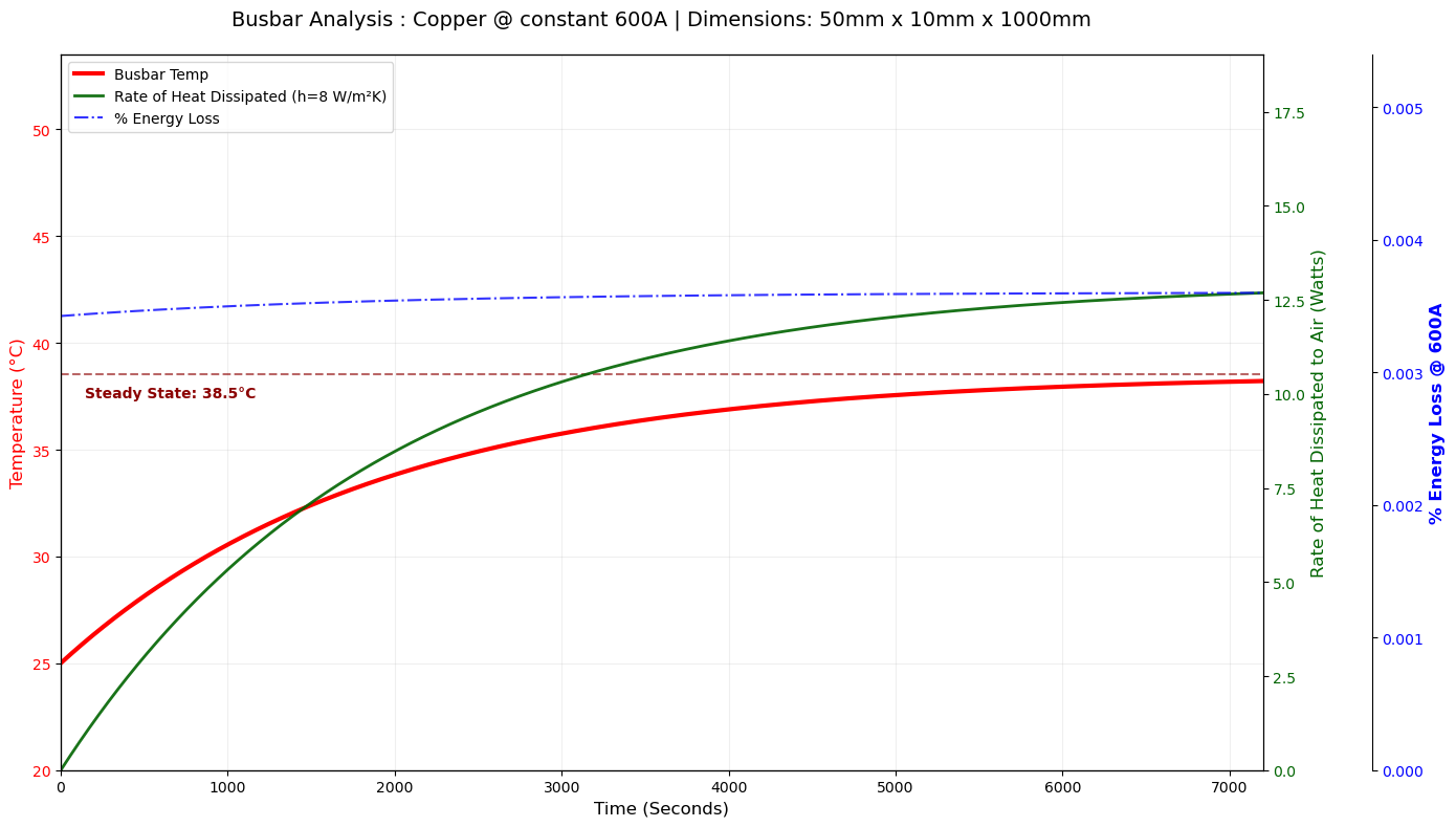 Busbar Calculator