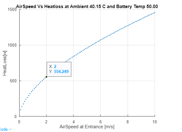Early cooling graph