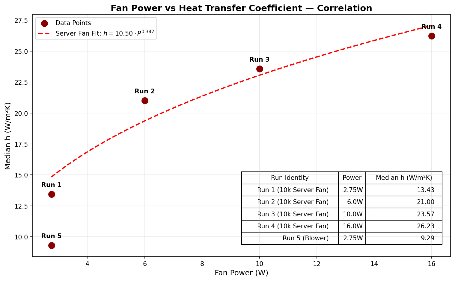 Battery Cooling Testing