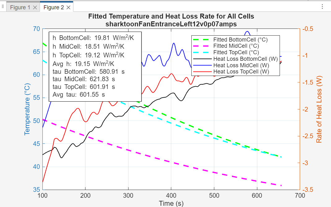 Messy MATLAB plot from initial aluminum brick testing