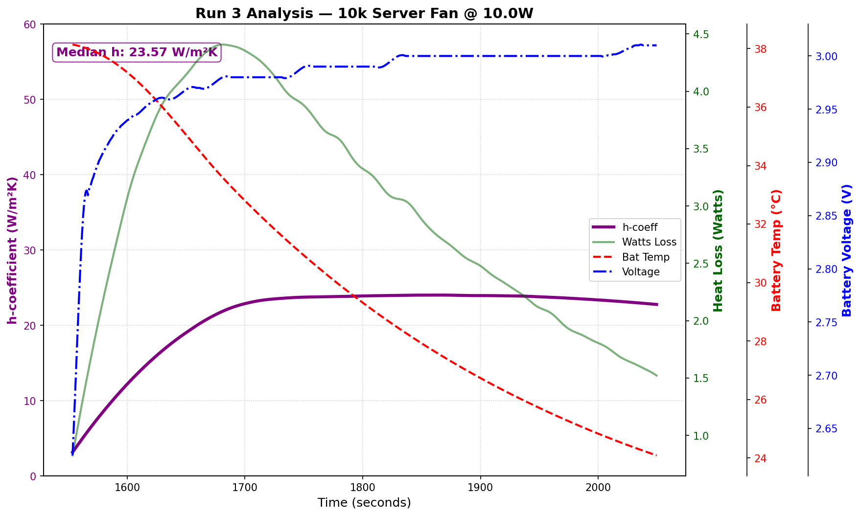 Run 3 four-axis analysis plot