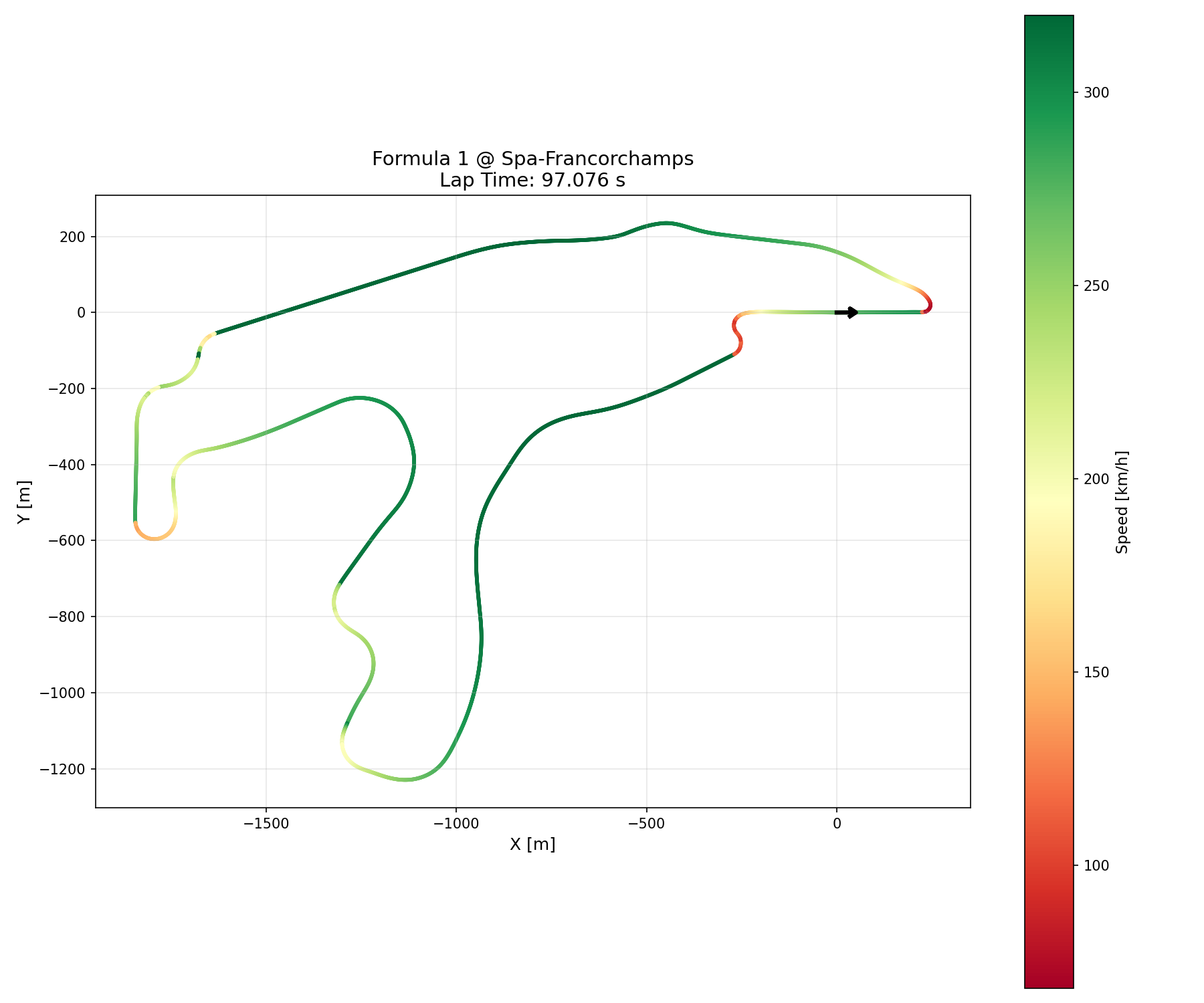 Track map with speed overlay showing the simulated car's velocity at each point of the lap