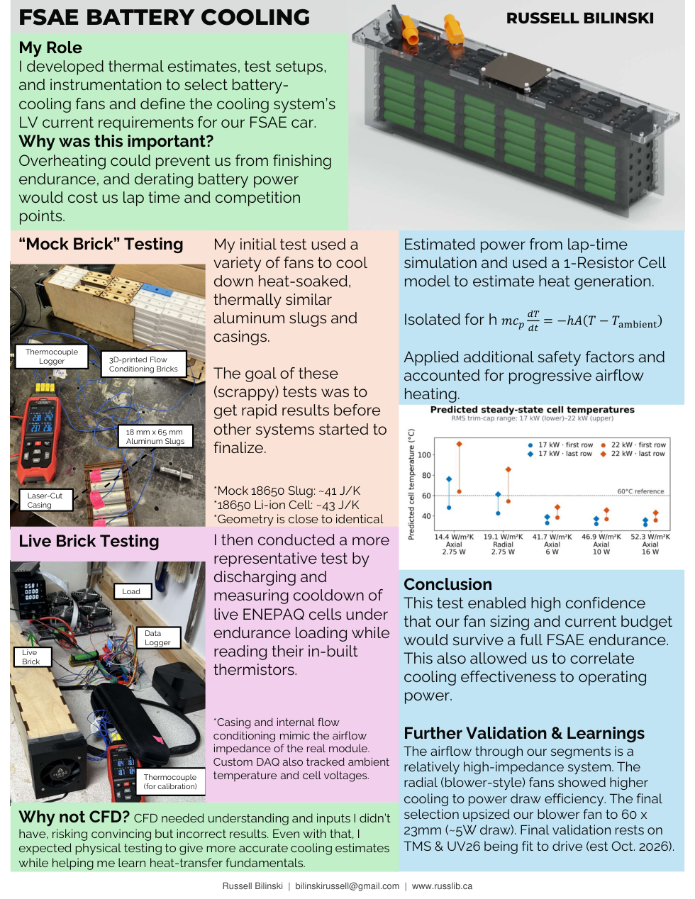 Preview of FSAE Battery Cooling